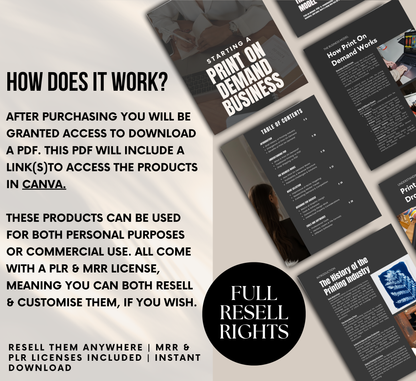 PLR/MRR Starting A Print On Demand Business Guide