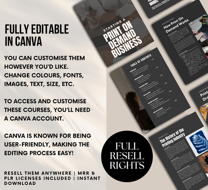 PLR/MRR Starting A Print On Demand Business Guide